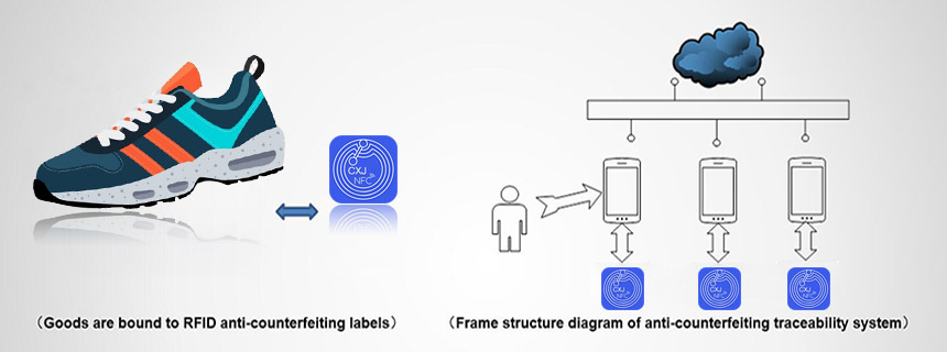 Combination of RFIDNFC anti-counterfeiting labels with products & apps