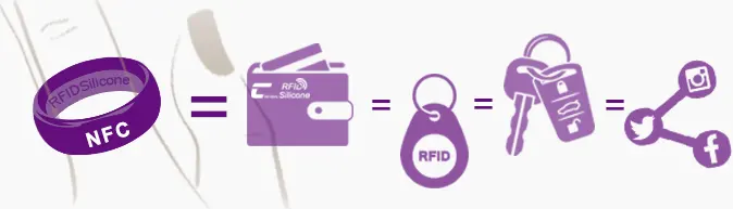 Smart RFID Finger NFC Ring can be used as tickets, e-wallets, Rfid tokens and car keys