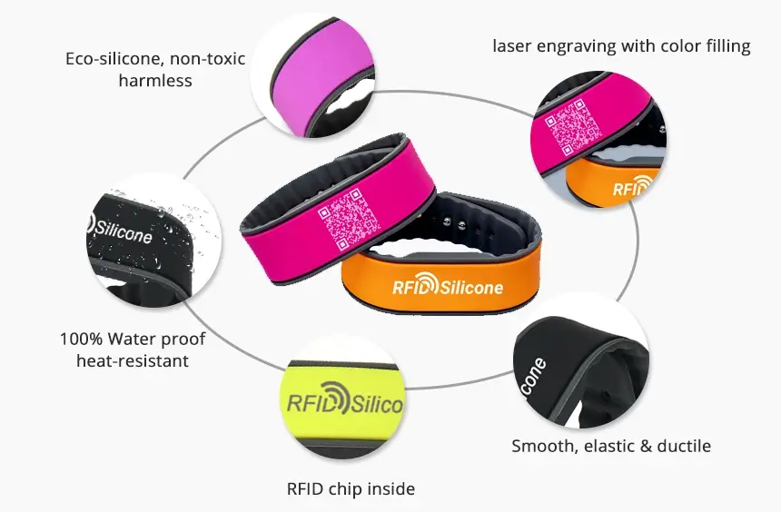 Details of smart bracelets RS-NW005