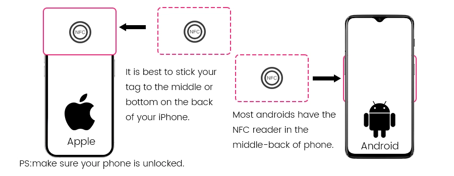 Where to place your sticky NFC tag or NFC chip? 