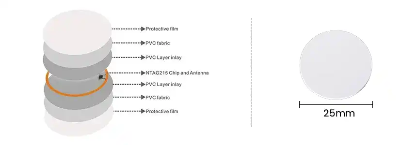 size and stucture of blank nfc token rs-nt001