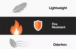 lightweight material, heat insulation, flame retardant, no bad smell.