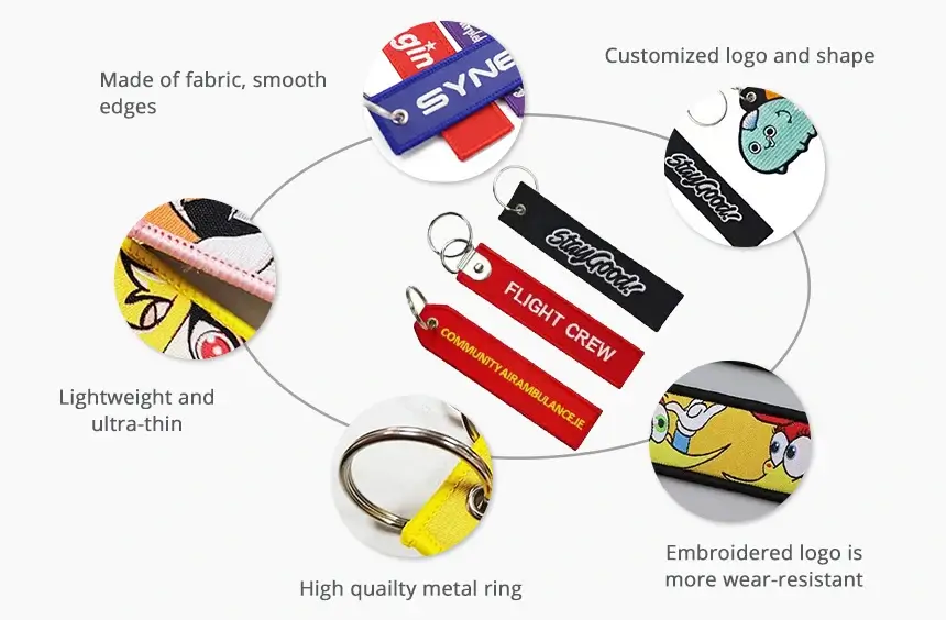 details of fabric nfc keychain rs-nk012