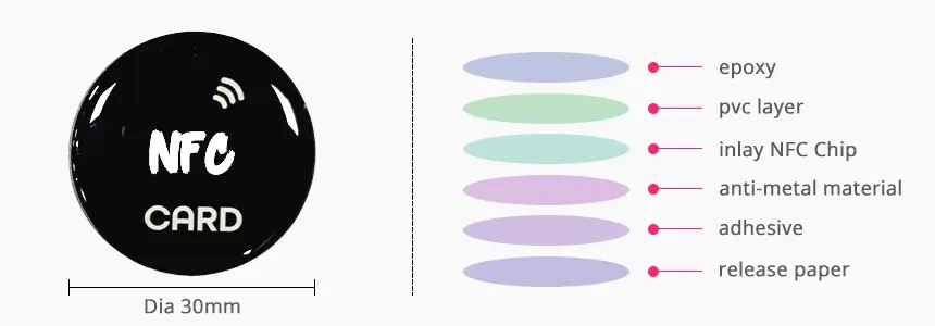 size and design of epoxy nfc tag rs-net010