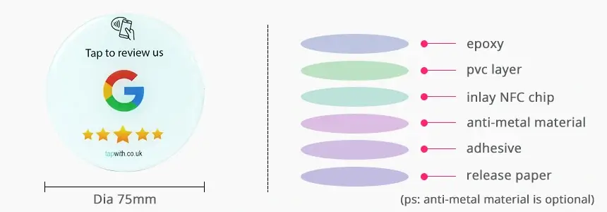 size and design of epoxy nfc tag rs-net013