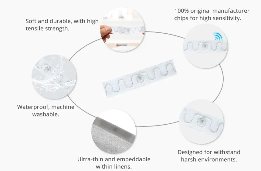 details of polyester rfid laundry tag rs-rlt18 details of polyester rfid laundry tag rs-rlt18